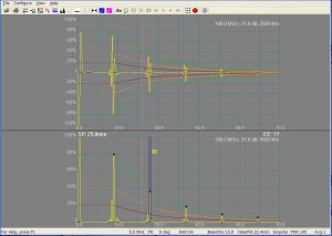 Multiple DAC curves on Ultrascope system